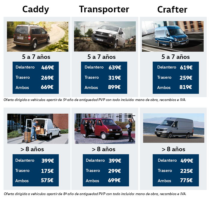 Cambio de Amortiguadores Volkswagen Vehículos Comerciales Promociones ofertas en nuestros Volkswagen de Malaga